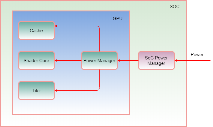 Kernel driver чит